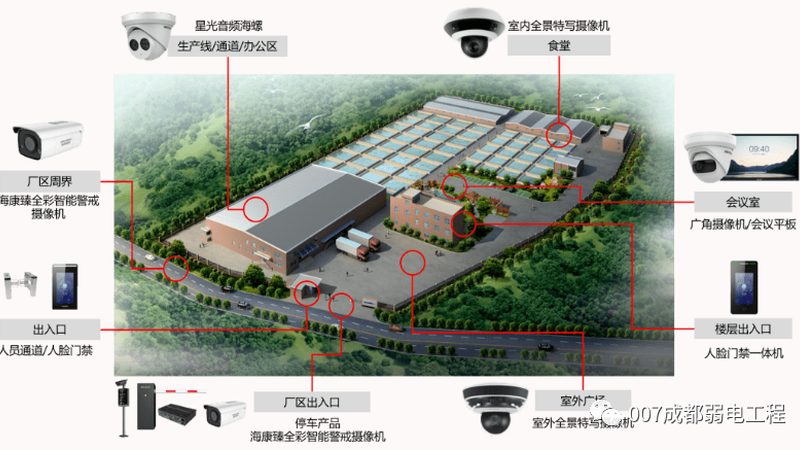安防工程公司口碑，如何从技术实力看真章？**